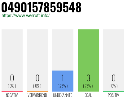 Rufnummer 0490157859548 Telefonnummer 0490157859548