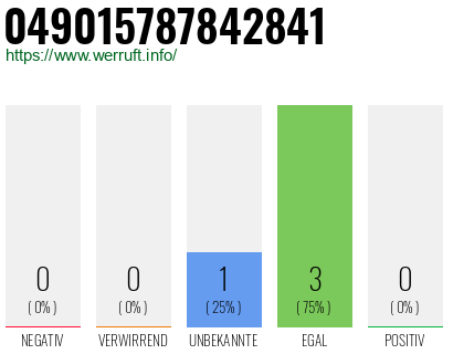 Rufnummer 049015787842841 Telefonnummer 049015787842841