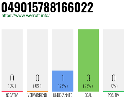 Rufnummer 049015788166022 Telefonnummer 049015788166022