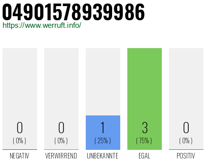 Rufnummer 04901578939986 Telefonnummer 04901578939986