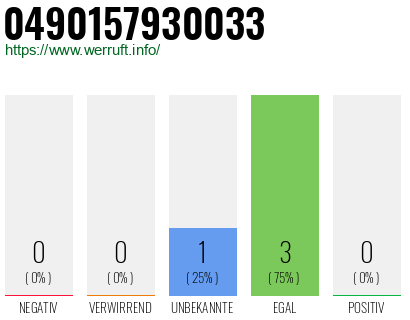 Rufnummer 0490157930033 Telefonnummer 0490157930033