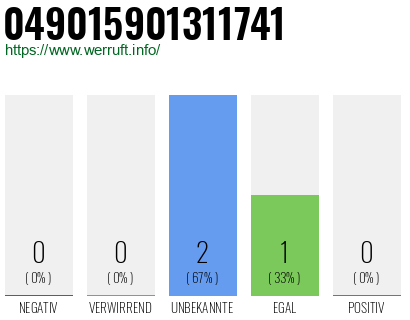 Rufnummer 049015901311741 Telefonnummer 049015901311741