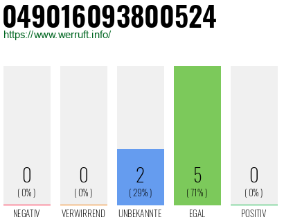 Rufnummer 049016093800524 Telefonnummer 049016093800524