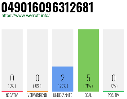Rufnummer 049016096312681 Telefonnummer 049016096312681