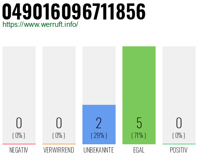 Rufnummer 049016096711856 Telefonnummer 049016096711856