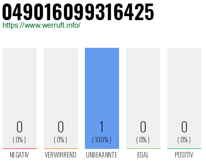 Rufnummer 049016099316425 Telefonnummer 049016099316425
