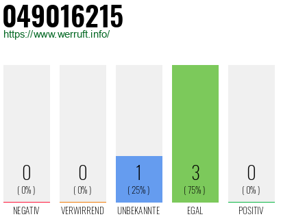 Rufnummer 049016215 Telefonnummer 049016215