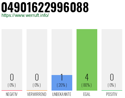 Rufnummer 04901622996088 Telefonnummer 04901622996088