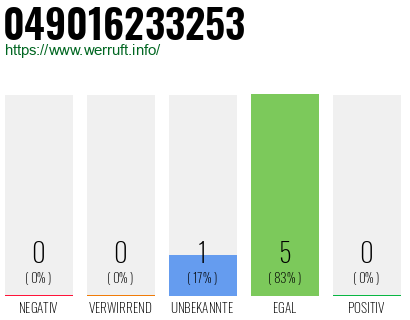 Rufnummer 049016233253 Telefonnummer 049016233253