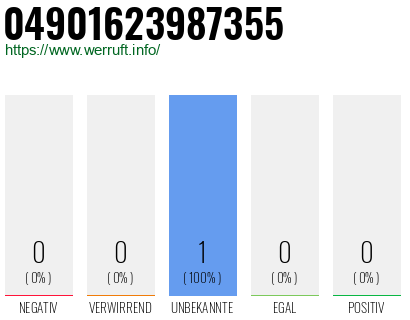 Rufnummer 04901623987355 Telefonnummer 04901623987355
