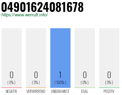 Rufnummer 04901624081678 Telefonnummer 04901624081678