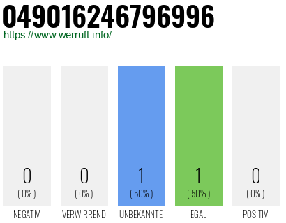 Rufnummer 049016246796996 Telefonnummer 049016246796996