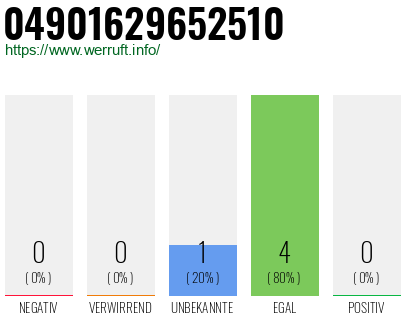 Rufnummer 04901629652510 Telefonnummer 04901629652510