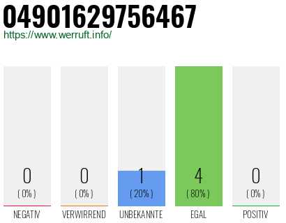 Rufnummer 04901629756467 Telefonnummer 04901629756467