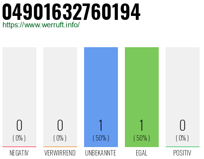Rufnummer 04901632760194 Telefonnummer 04901632760194