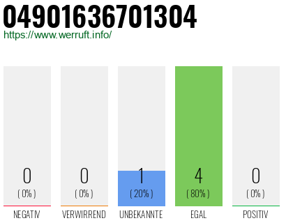 Rufnummer 04901636701304 Telefonnummer 04901636701304