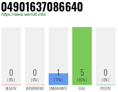 Rufnummer 04901637086640 Telefonnummer 04901637086640