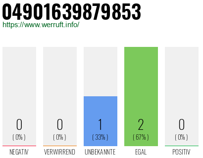 Rufnummer 04901639879853 Telefonnummer 04901639879853
