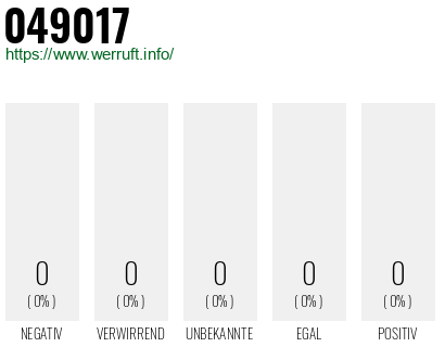 Rufnummer 049017 Telefonnummer 049017