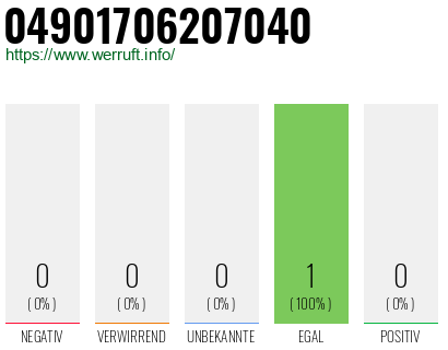 Rufnummer 04901706207040 Telefonnummer 04901706207040