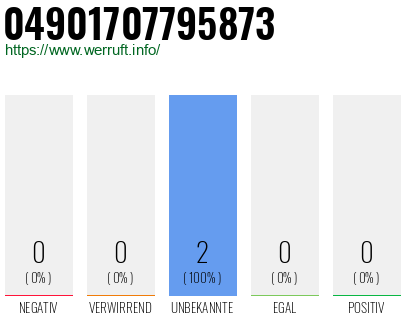 Rufnummer 04901707795873 Telefonnummer 04901707795873