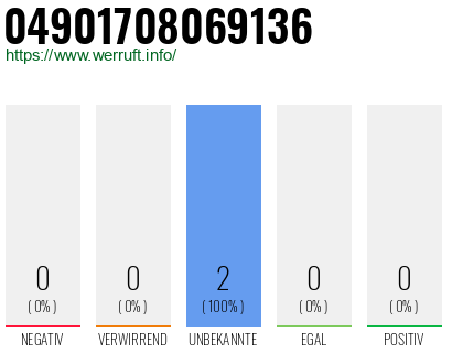 Rufnummer 04901708069136 Telefonnummer 04901708069136