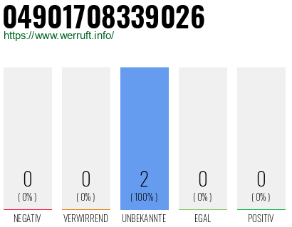 Rufnummer 04901708339026 Telefonnummer 04901708339026