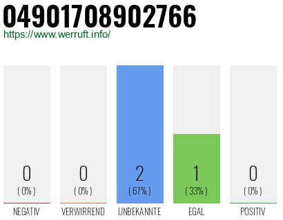 Rufnummer 04901708902766 Telefonnummer 04901708902766