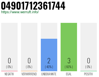Rufnummer 04901712361744 Telefonnummer 04901712361744