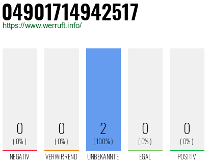 Rufnummer 04901714942517 Telefonnummer 04901714942517