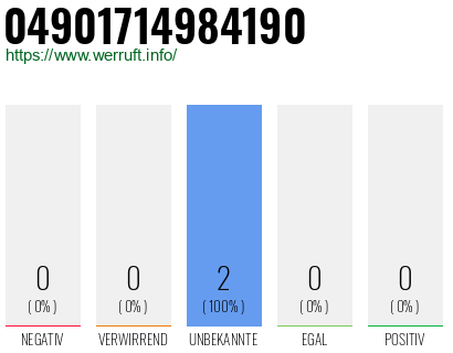 Rufnummer 04901714984190 Telefonnummer 04901714984190