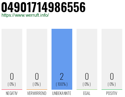 Rufnummer 04901714986556 Telefonnummer 04901714986556