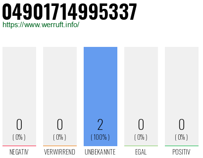 Rufnummer 04901714995337 Telefonnummer 04901714995337