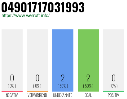 Rufnummer 04901717031993 Telefonnummer 04901717031993
