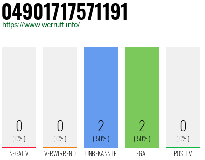 Rufnummer 04901717571191 Telefonnummer 04901717571191