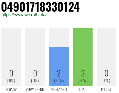Rufnummer 04901718330124 Telefonnummer 04901718330124