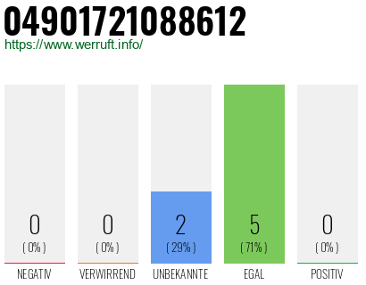Rufnummer 04901721088612 Telefonnummer 04901721088612