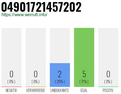 Rufnummer 04901721457202 Telefonnummer 04901721457202