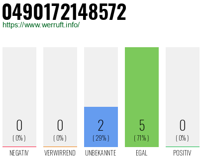 Rufnummer 0490172148572 Telefonnummer 0490172148572