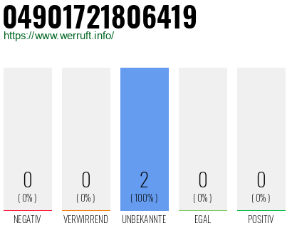 Rufnummer 04901721806419 Telefonnummer 04901721806419