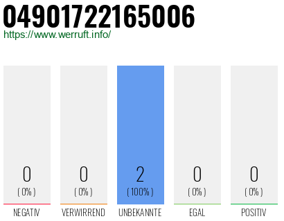 Rufnummer 04901722165006 Telefonnummer 04901722165006