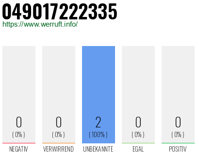 Rufnummer 049017222335 Telefonnummer 049017222335