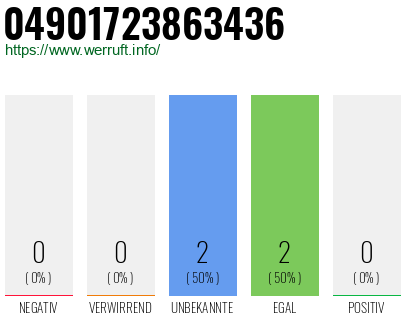 Rufnummer 04901723863436 Telefonnummer 04901723863436