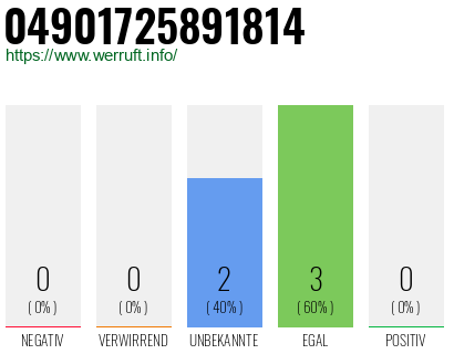 Rufnummer 04901725891814 Telefonnummer 04901725891814