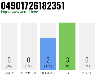 Rufnummer 04901726182351 Telefonnummer 04901726182351