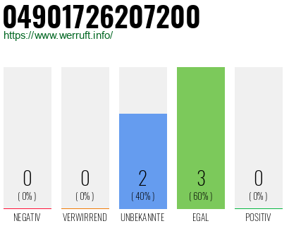 Rufnummer 04901726207200 Telefonnummer 04901726207200