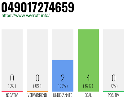 Rufnummer 049017274659 Telefonnummer 049017274659