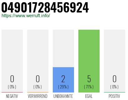 Rufnummer 04901728456924 Telefonnummer 04901728456924