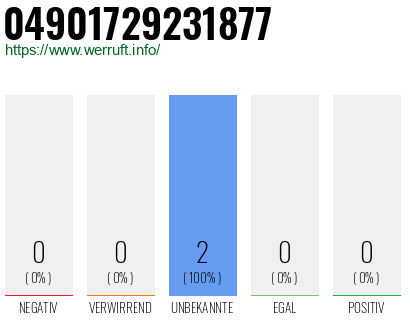 Rufnummer 04901729231877 Telefonnummer 04901729231877
