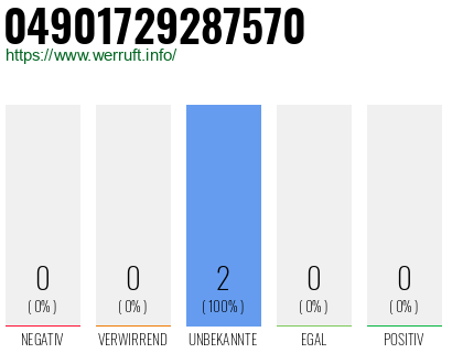 Rufnummer 04901729287570 Telefonnummer 04901729287570